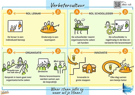 verbetercultuur,verbetercultuur voorbeelden